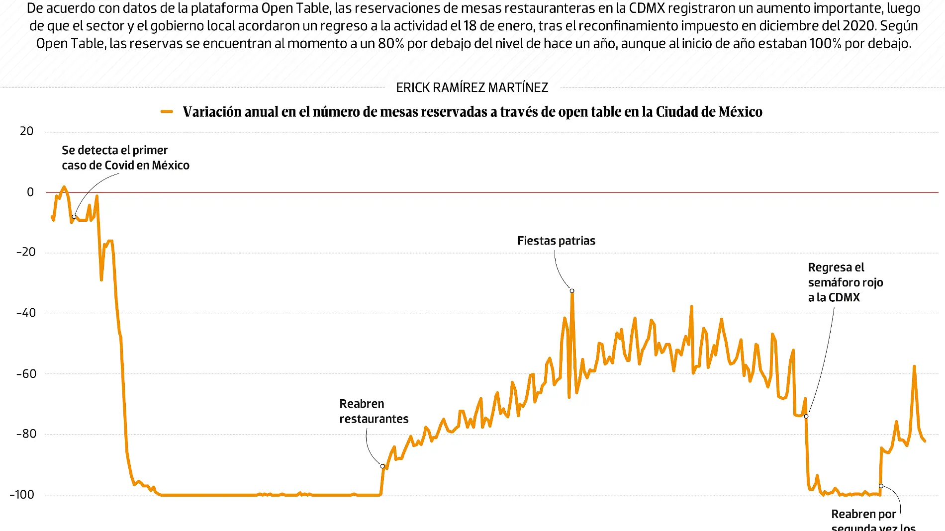 090221 Restaurantes CDMX DATA WEB